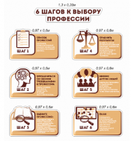 Комплект стендов "6 шагов к выбору профессии"